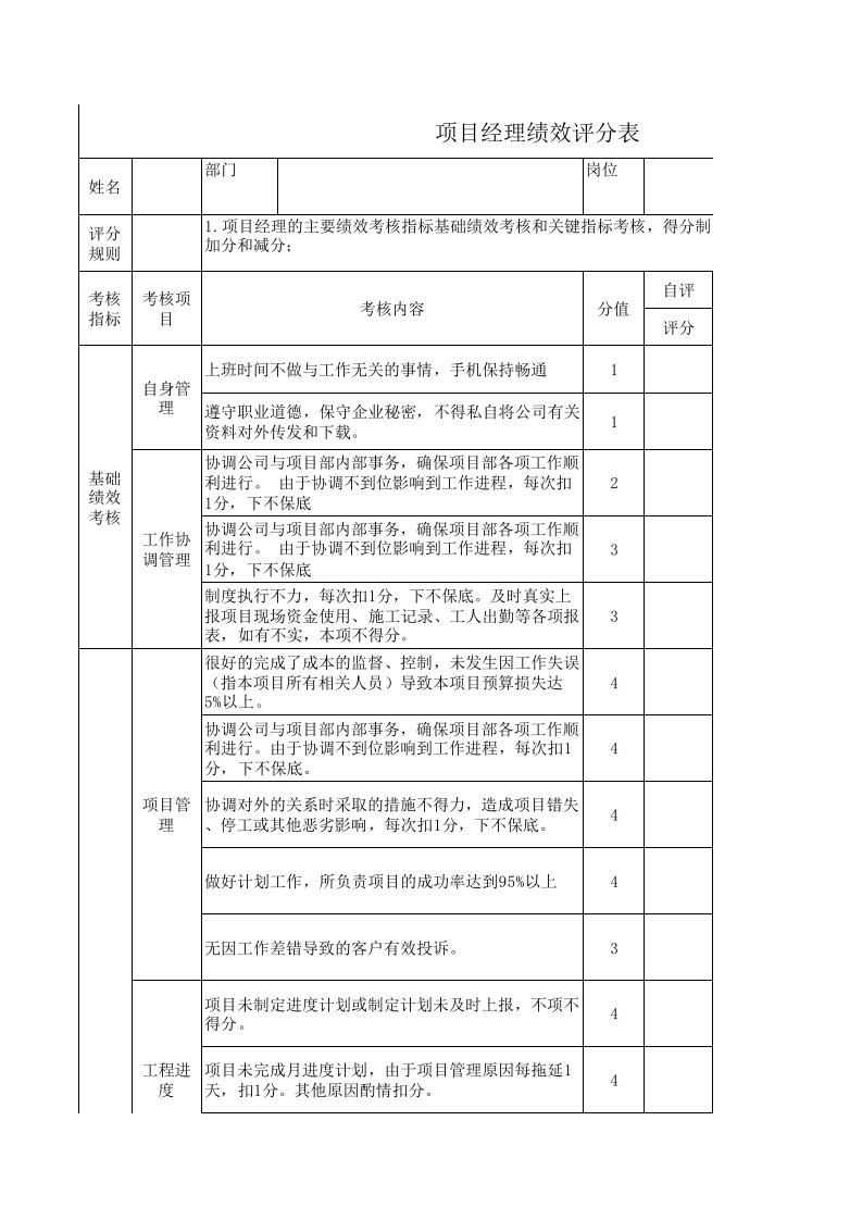 项目经理绩效考核评分表