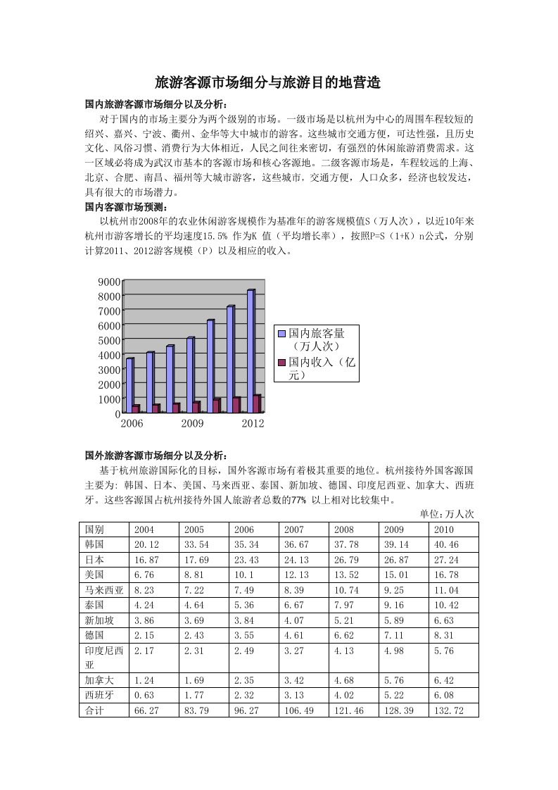 客源细分