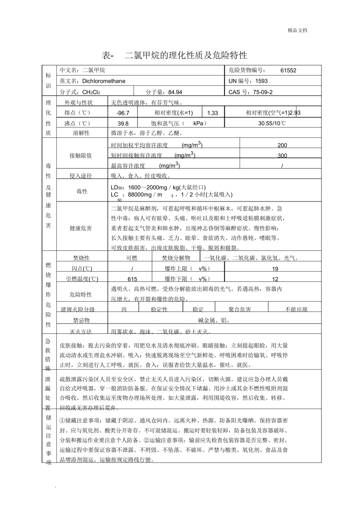 二氯甲烷理化性质及危险特性