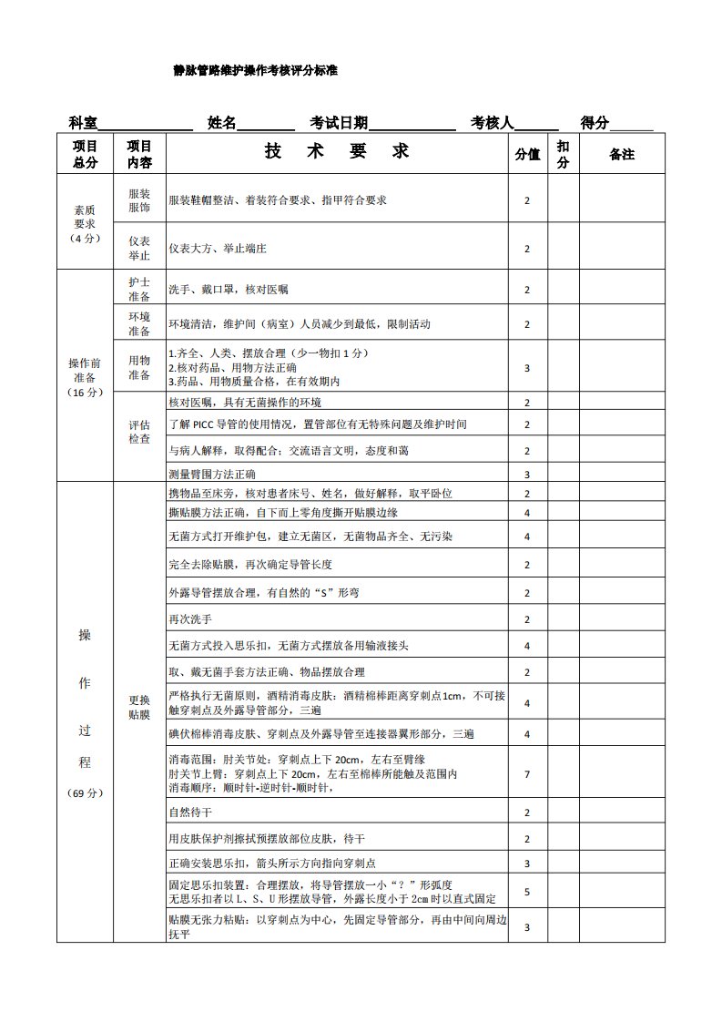 静脉管路维护的操作考核评分标准(文库)