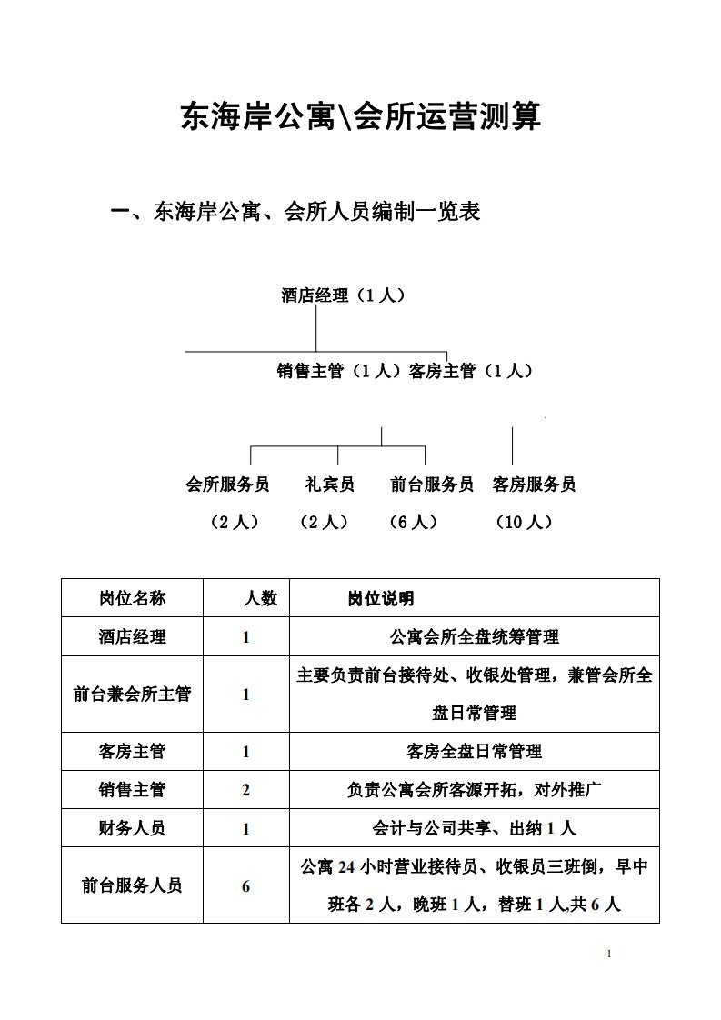 公寓、会所运行成本测算