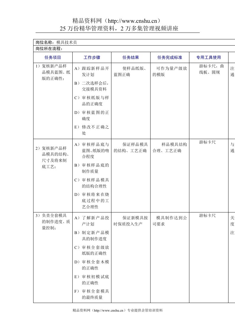 模具技术员工作规范