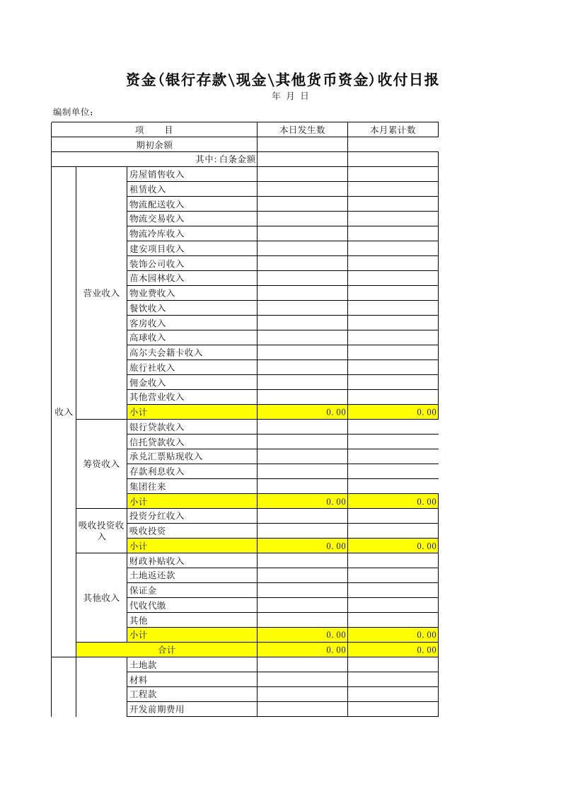 资金收付日报表(模板)