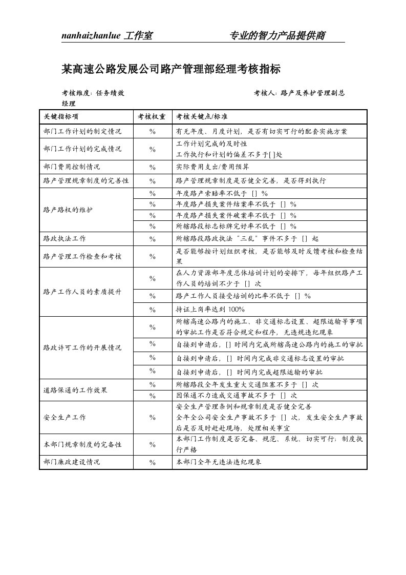 某高速公路发展公司路产管理部经理考核指标