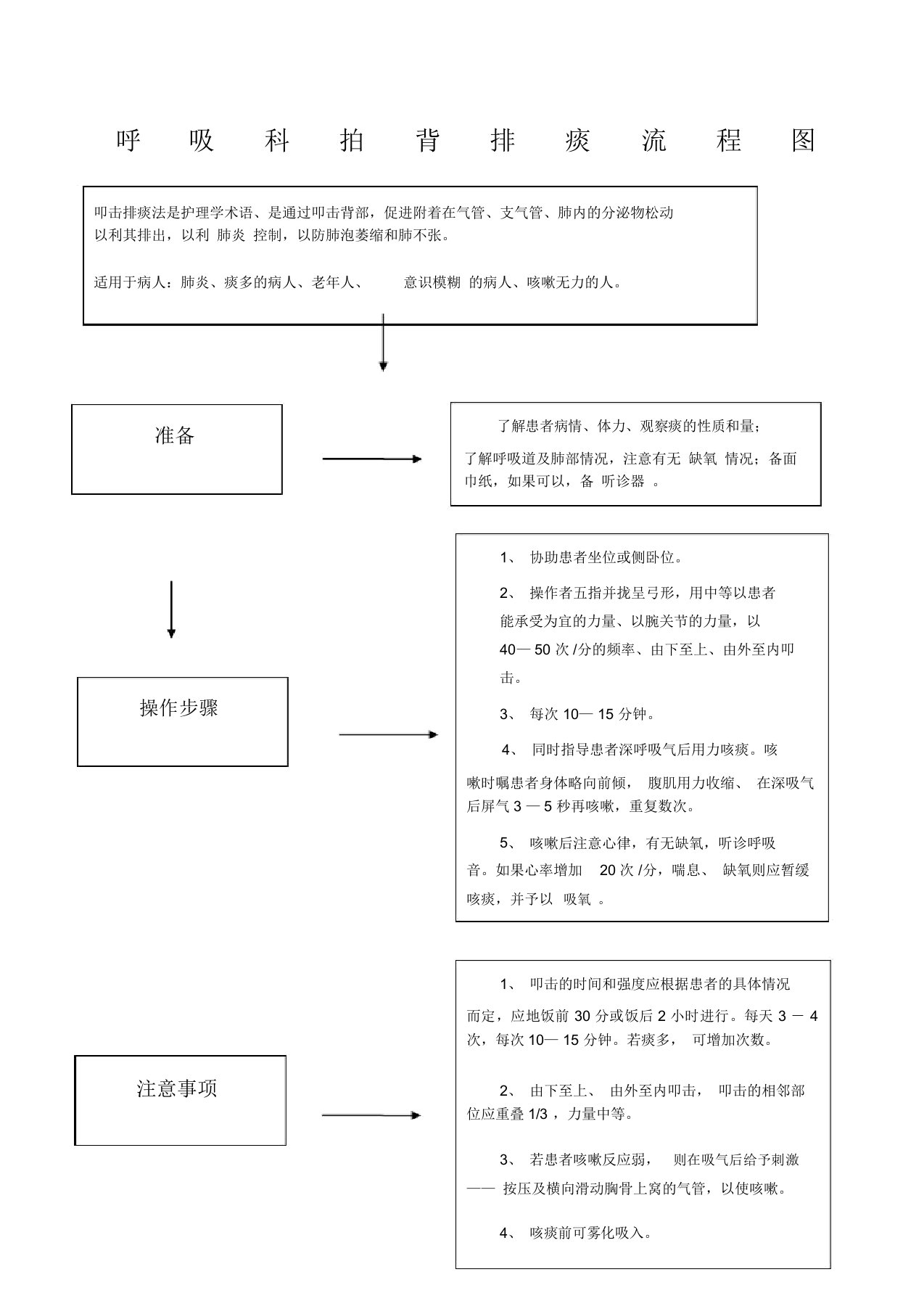 呼吸科拍背排痰流程图