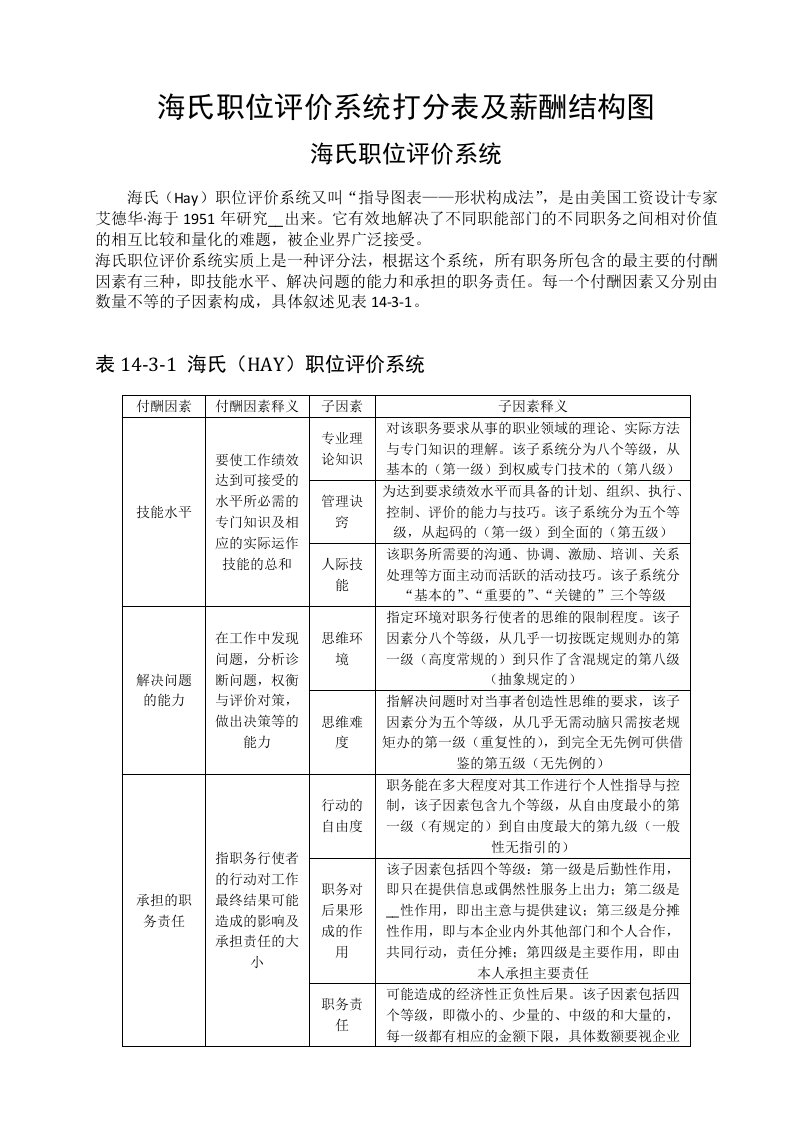 薪酬管理-海氏职位评价系统打分表及薪酬结构图