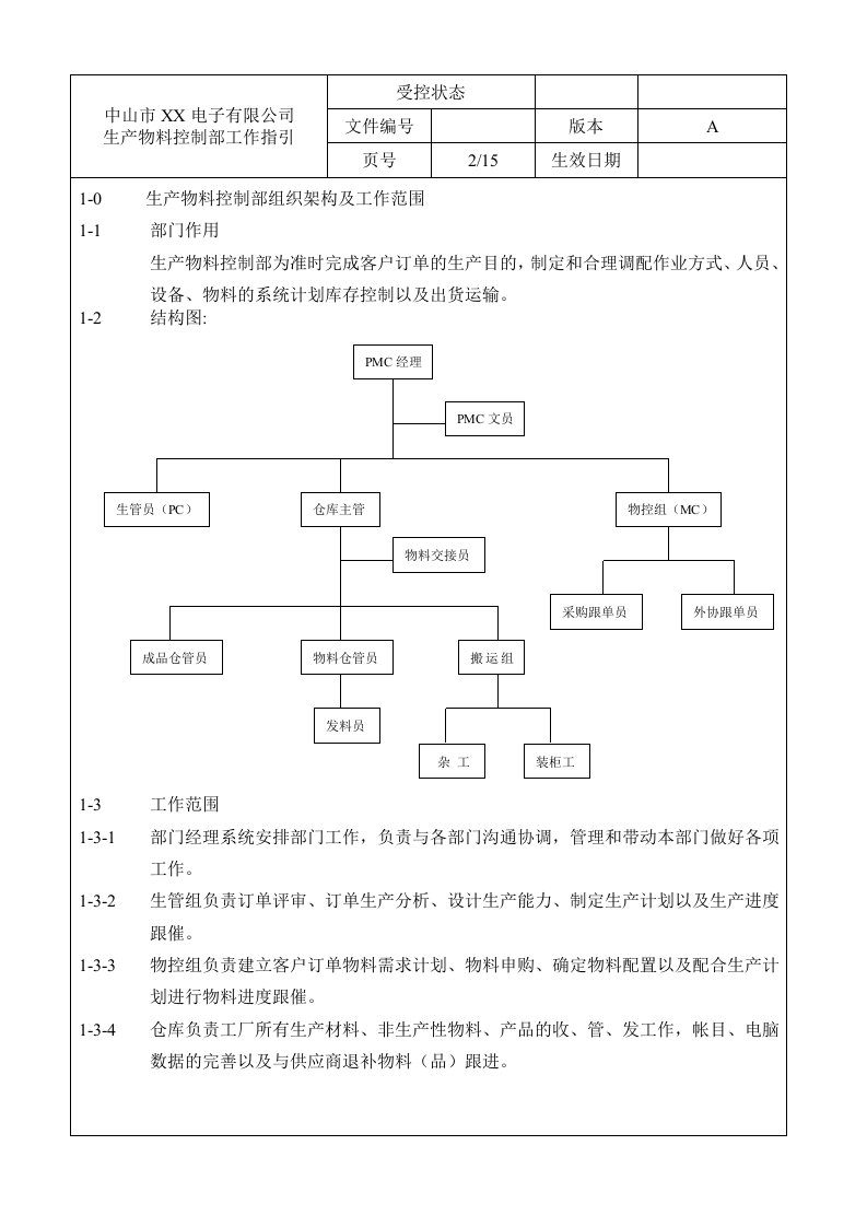 PMC部程序文件