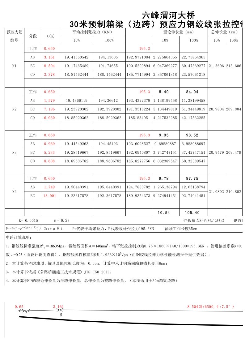 30米预制箱梁预应力钢绞线张拉伸长量计算