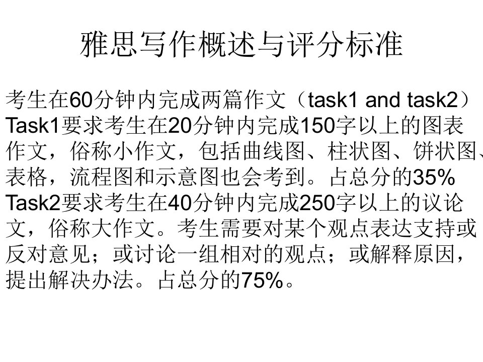 【出国留学英语雅思考试辅导】雅思写作概述与评分标准