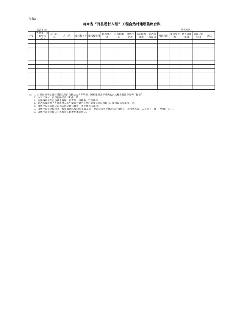 河南省“百县通村入组”工程自然村通硬化路台账