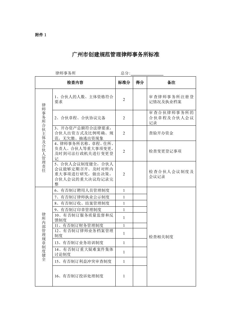 广州市创建规范管理律师事务所标准