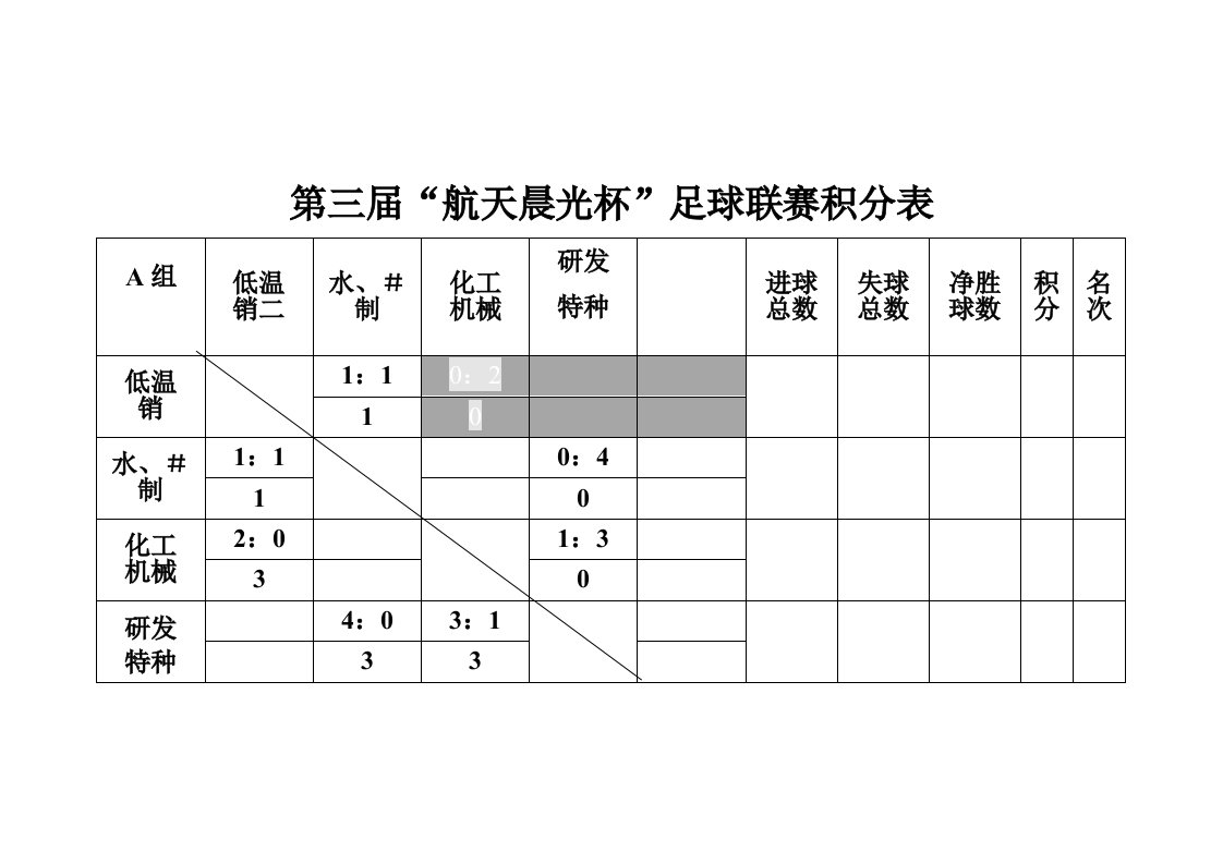 足球比赛积分表