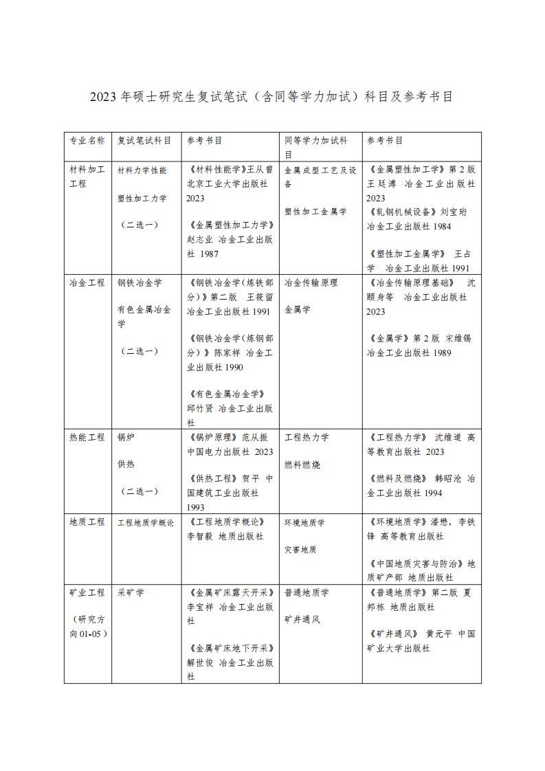 2023年硕士研究生复试笔试含同等学力加试科目及参考