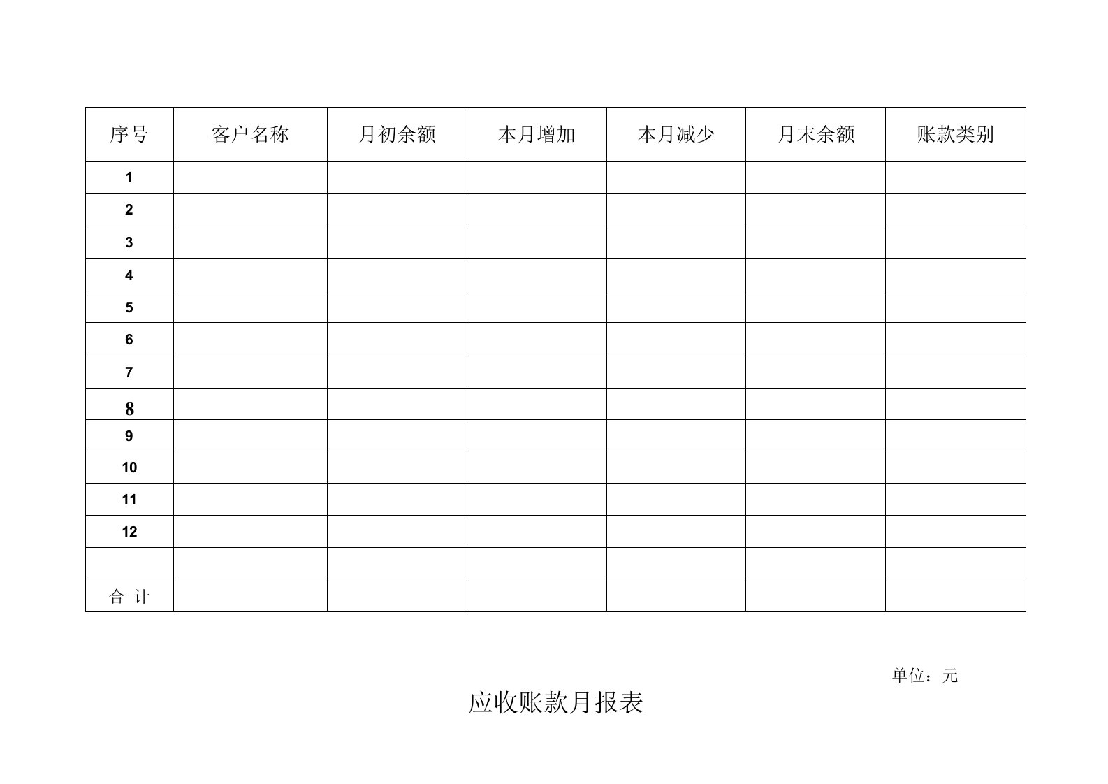 应收账款月报表