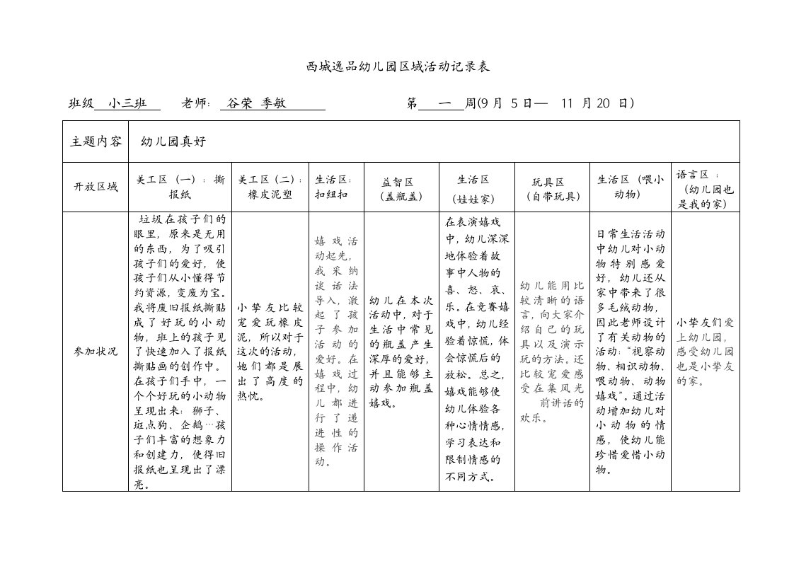 幼儿园真好区域活动记录表