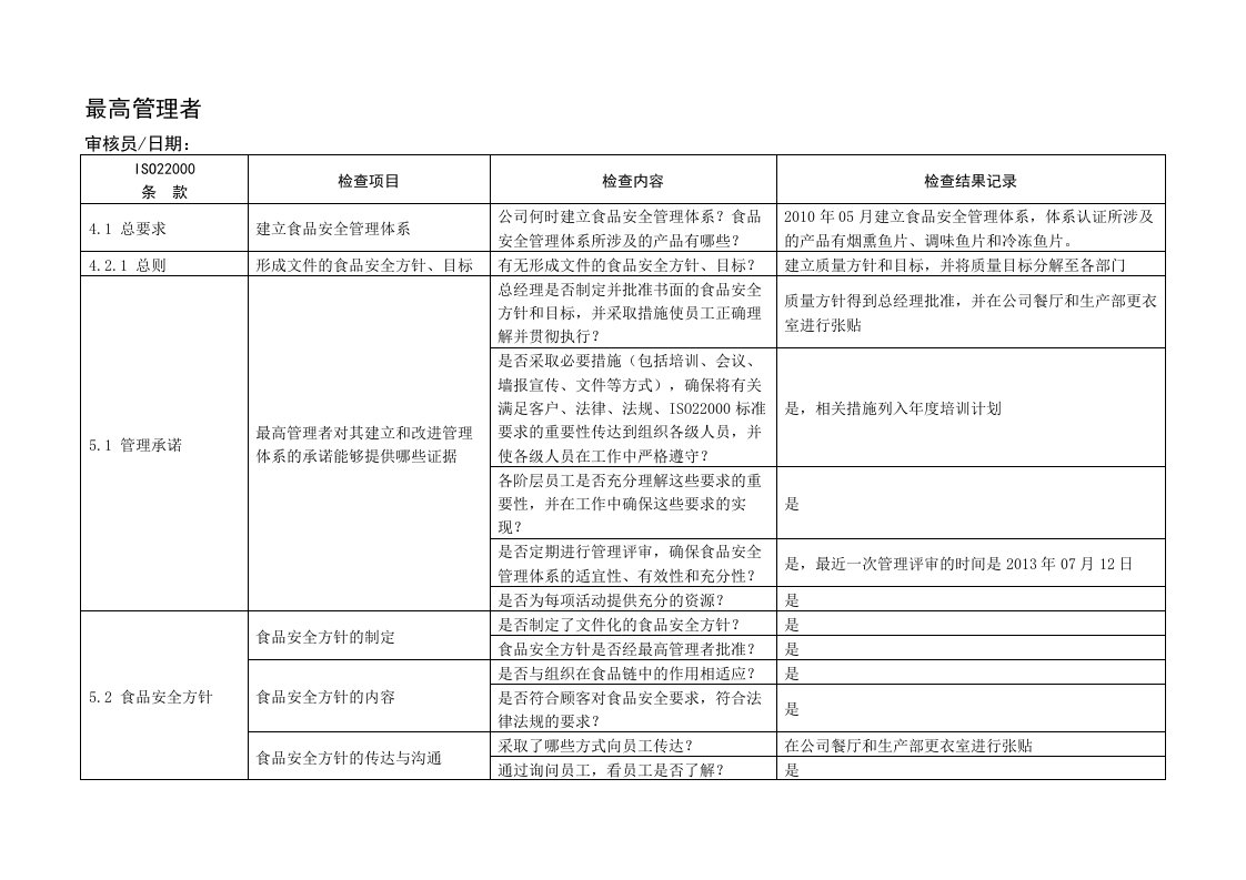 内审检查表食品企业(ISO9001、P)DOC