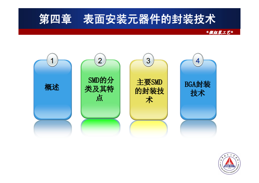 5-2表面安装元器件的封装技术