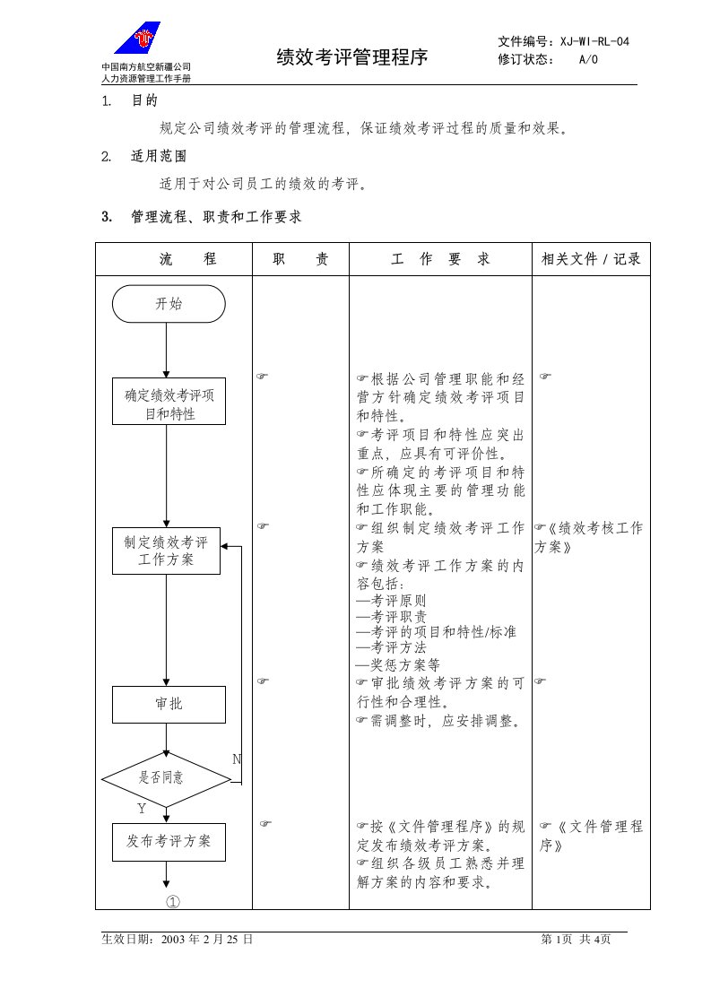 规定公司绩效考评的管理流程