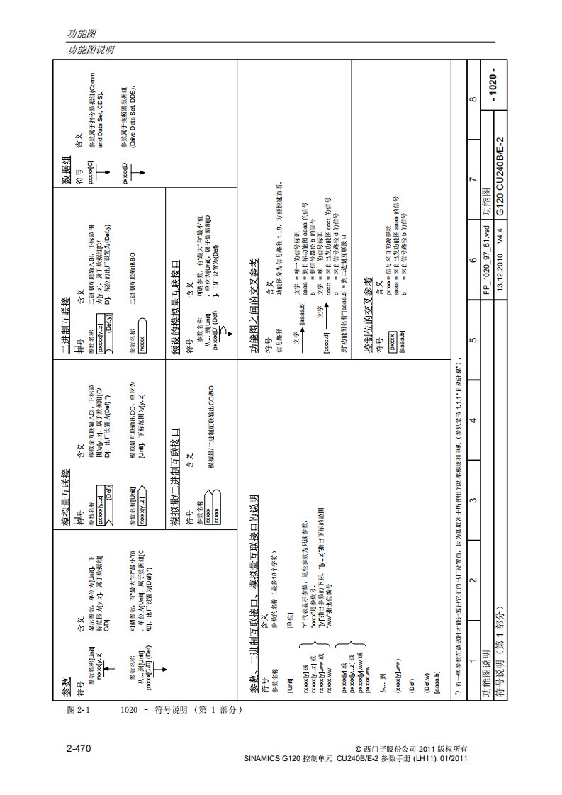 西门子变频器+MM440++430++G120+S120+G150+功能框详解图.pdf