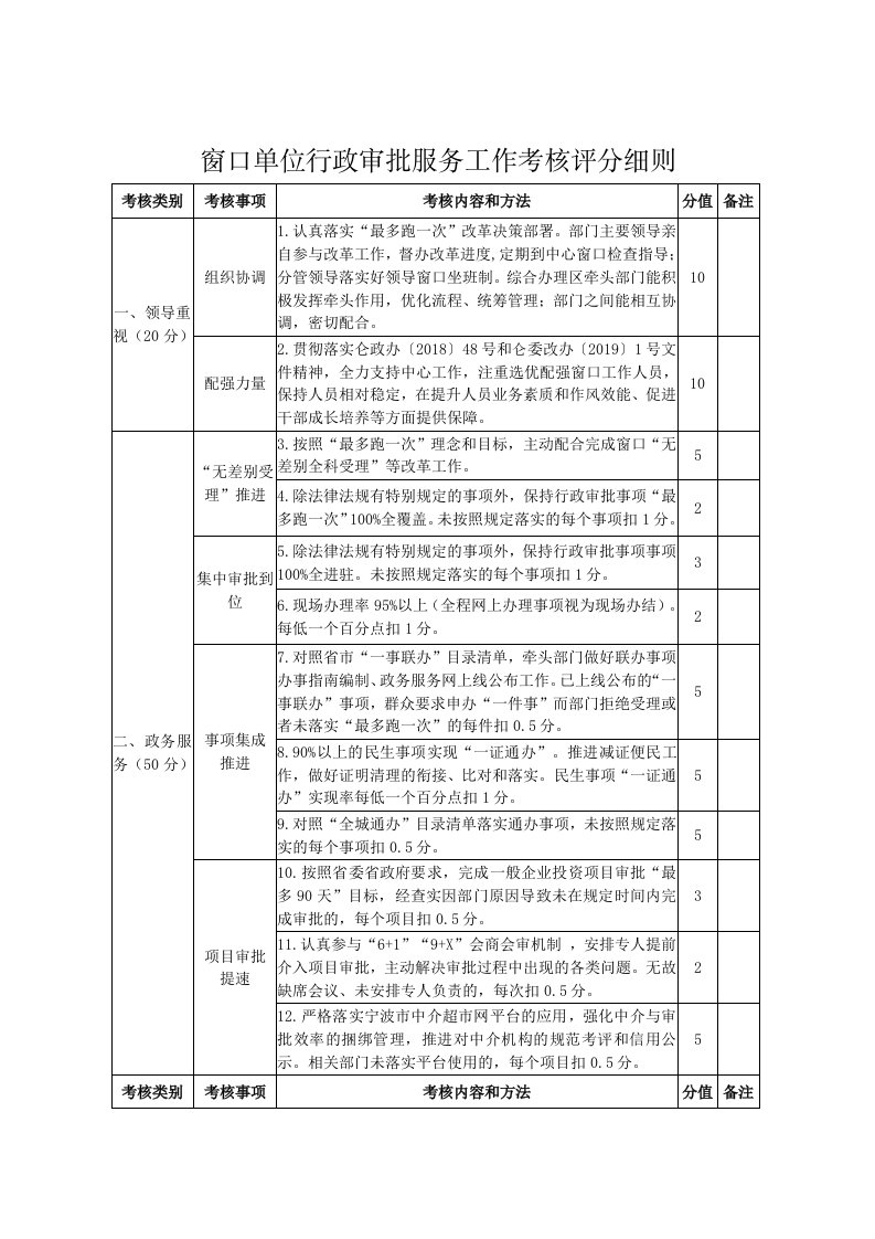 窗口单位行政审批服务工作考核评分细则