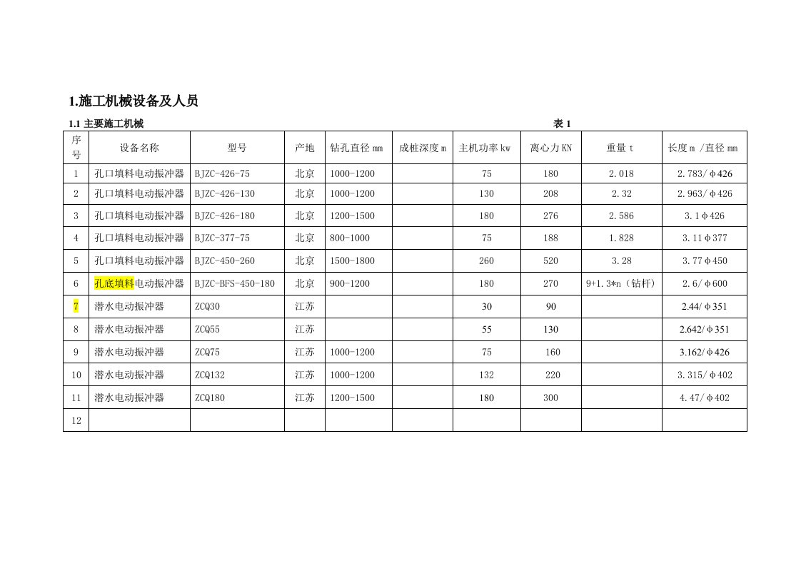 振冲碎石桩施工工艺