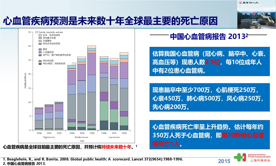 麝香保心丸与抗血小板药物联用科内会ppt课件