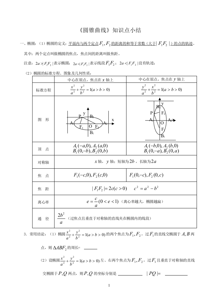 高三数学基础复习资料----第十讲---圆锥曲线