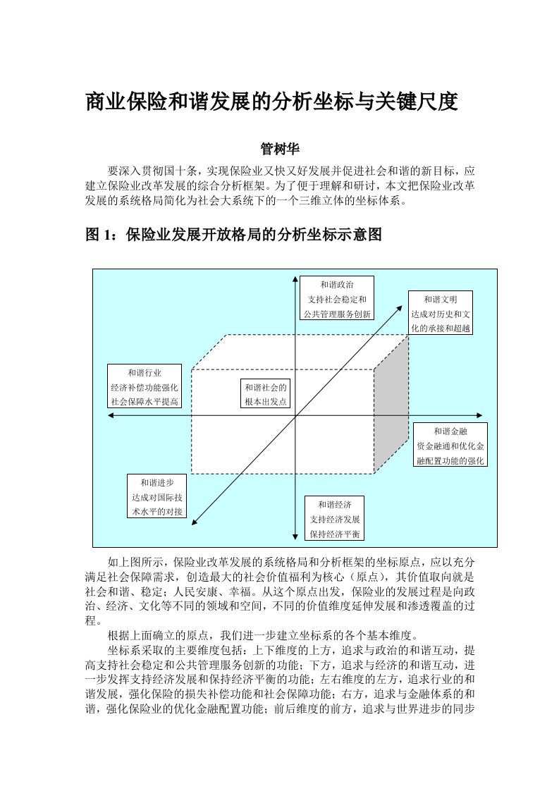 金融保险-商业保险和谐发展的分析坐标与关键尺度