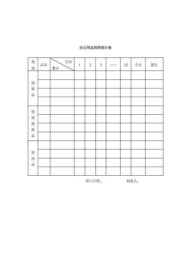 03办公用品领用统计表