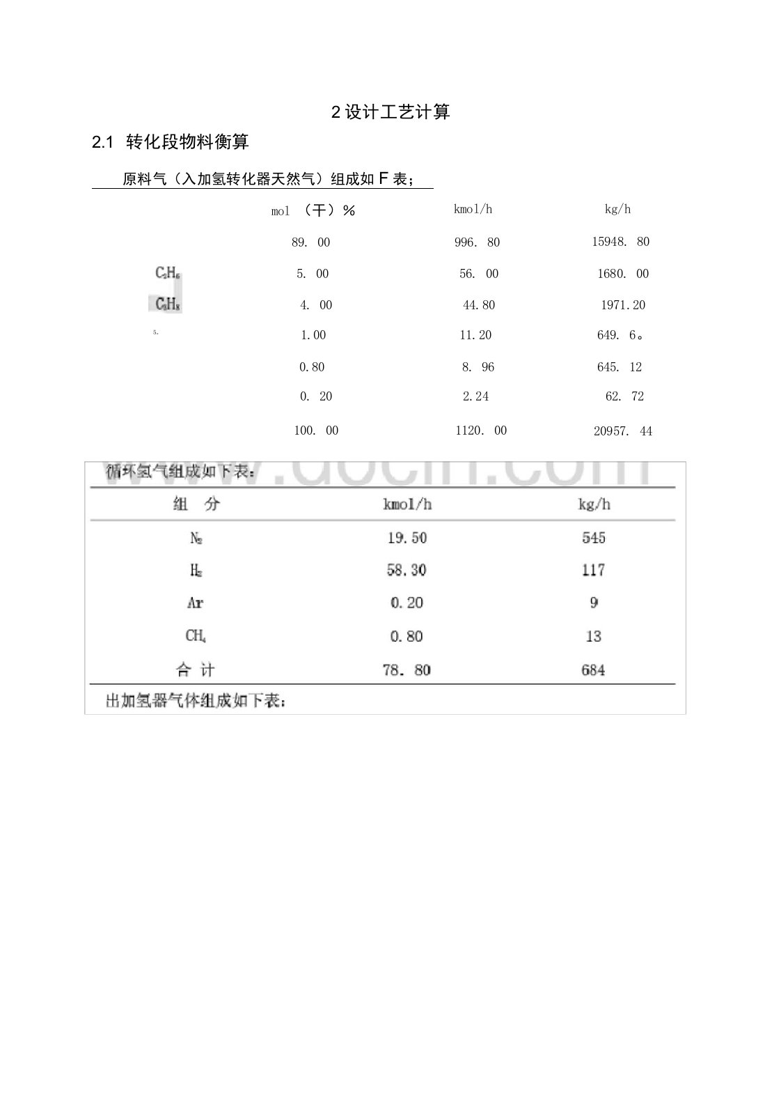 天然气合成氨