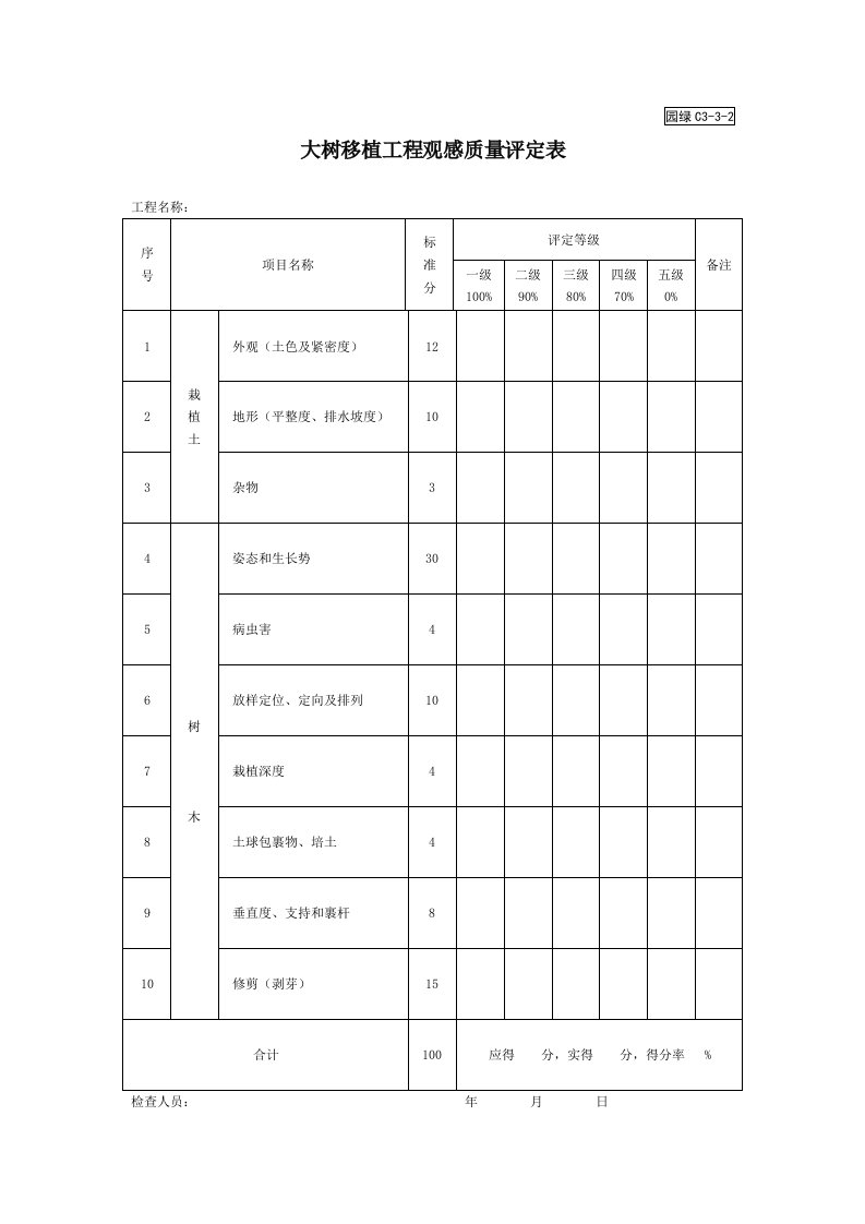 建筑工程-园绿C332大树移植工程观感质量评定表