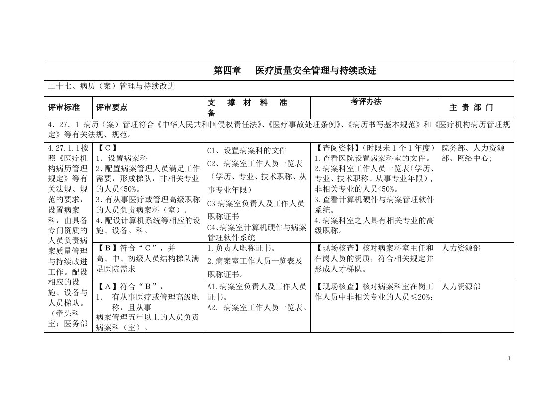 三甲医院病案科三级评审资料