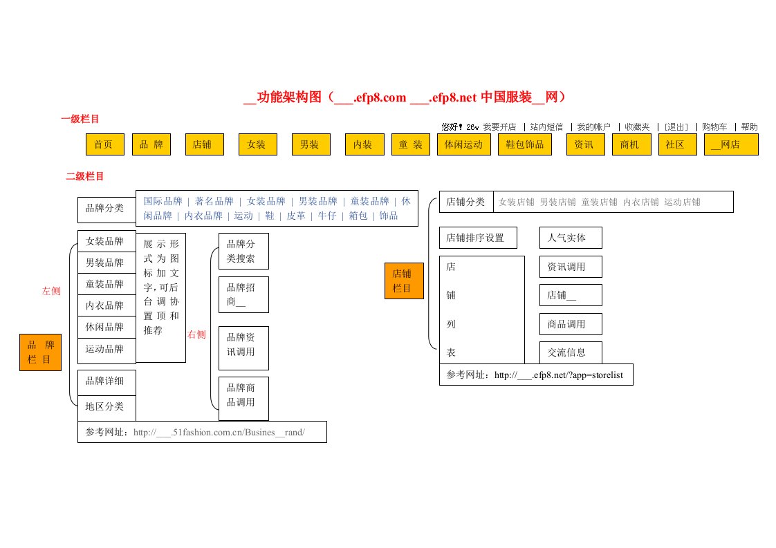 《网站架构图》word版