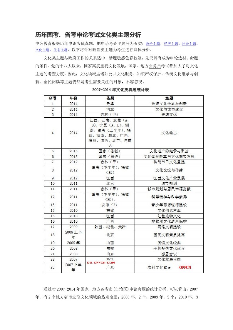 历年国考、省考申论考试文化类主题分析