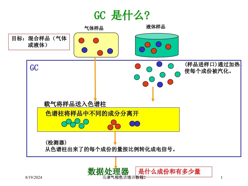 2021年度岛津气相色谱培训教程2讲义