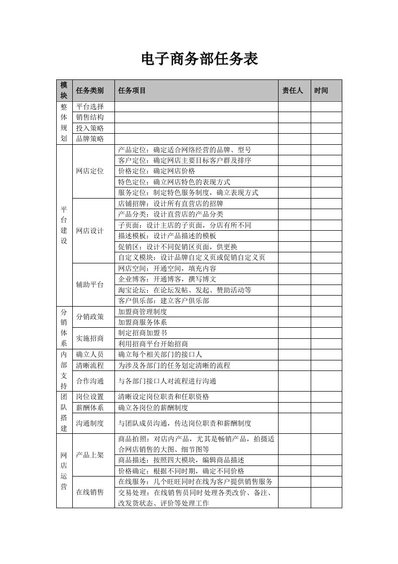 电子商务部任务表