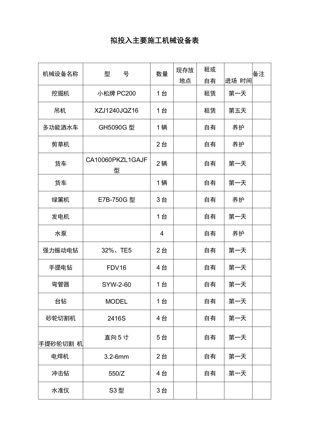 道路绿化工程拟投入主要施工设备表