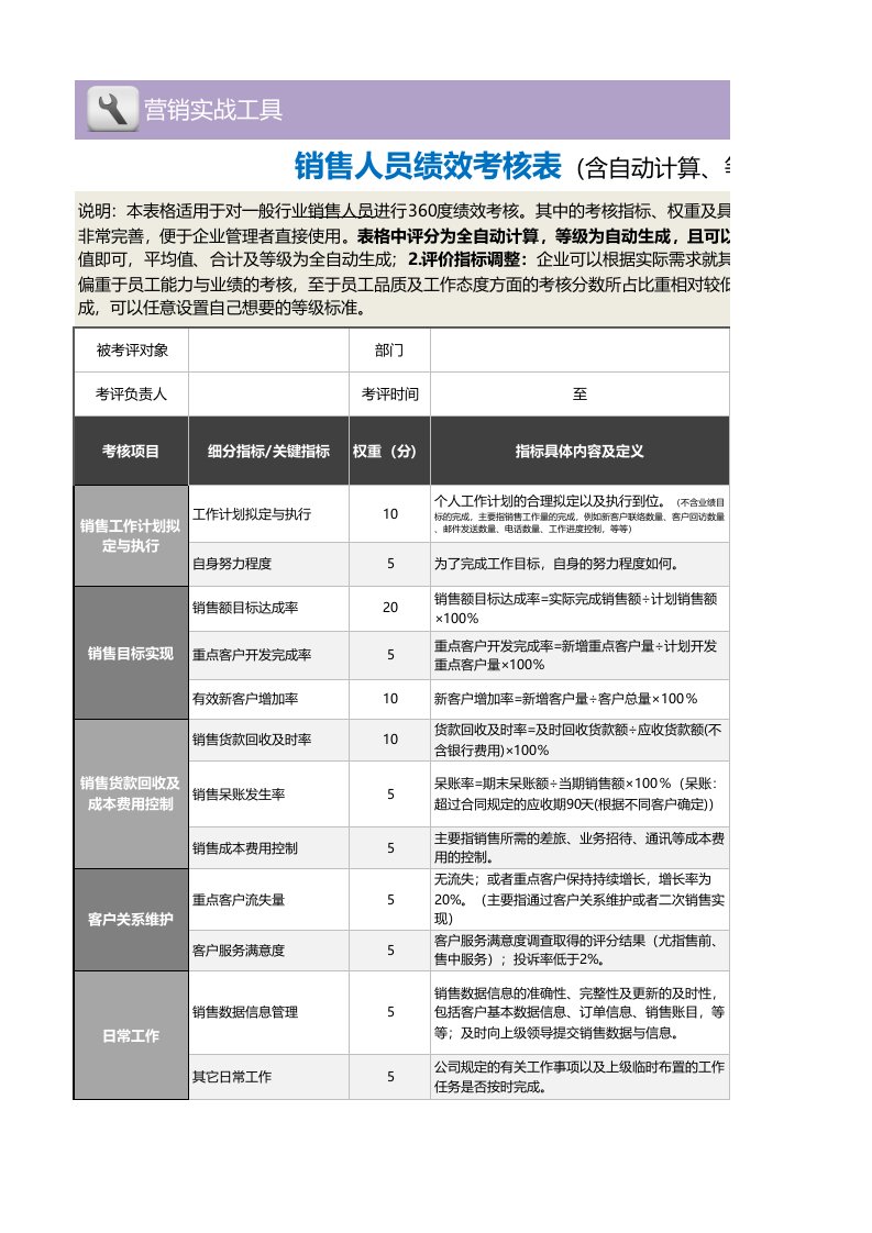 企业管理-055一般销售人员绩效考核表含自动计算等级评价任意1