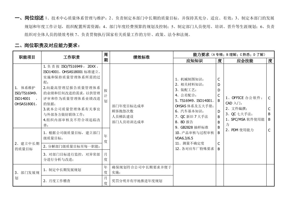 机械行业-敏孚机械品保经理050901