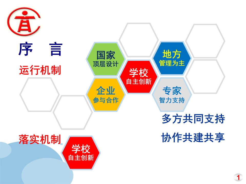 国家示范性职业学校数字化资源共建共享计划的背景任务与管理北京培训刘培俊