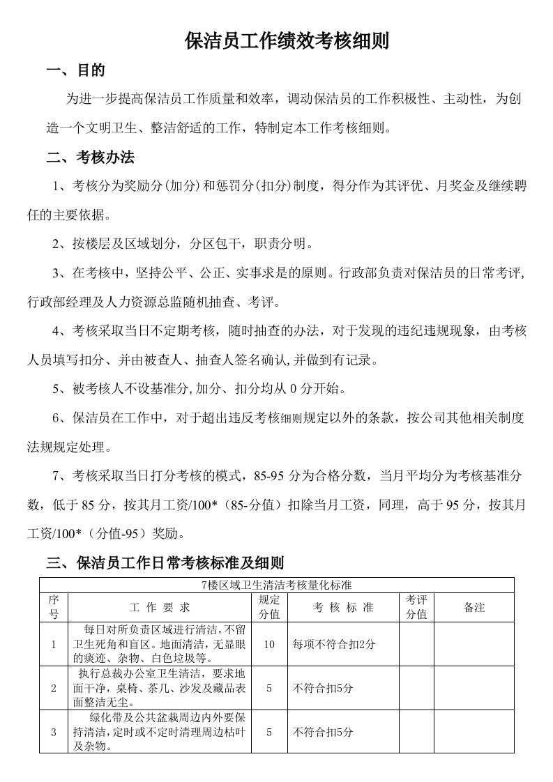 保洁员工作绩效考核标准及细则