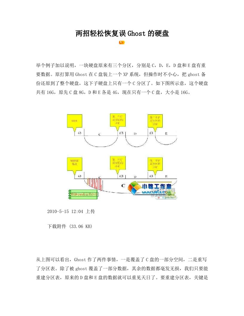 wohAAA两招轻松恢复误Ghost的硬盘