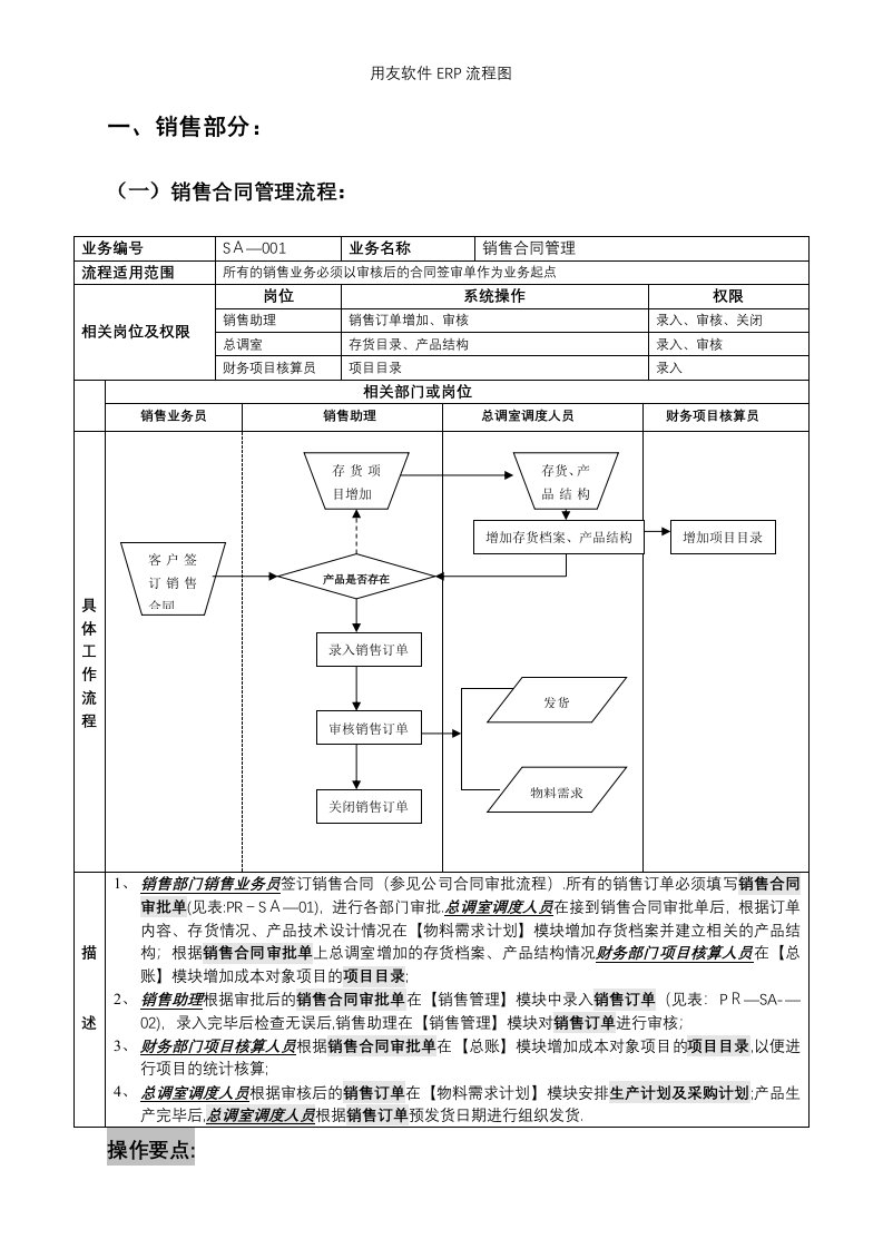 用友软件ERP流程图