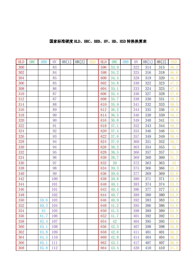 国家标准硬度转换换算表