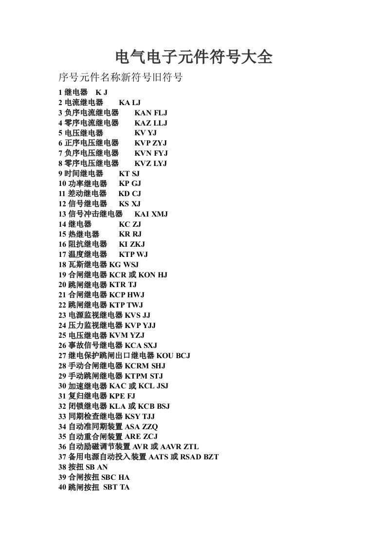 电气电子元件符号大全