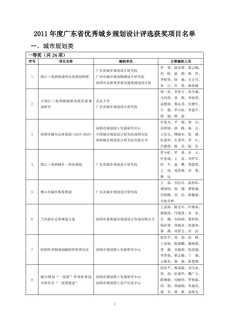 度广东省优秀城乡规划设计评选获奖项目