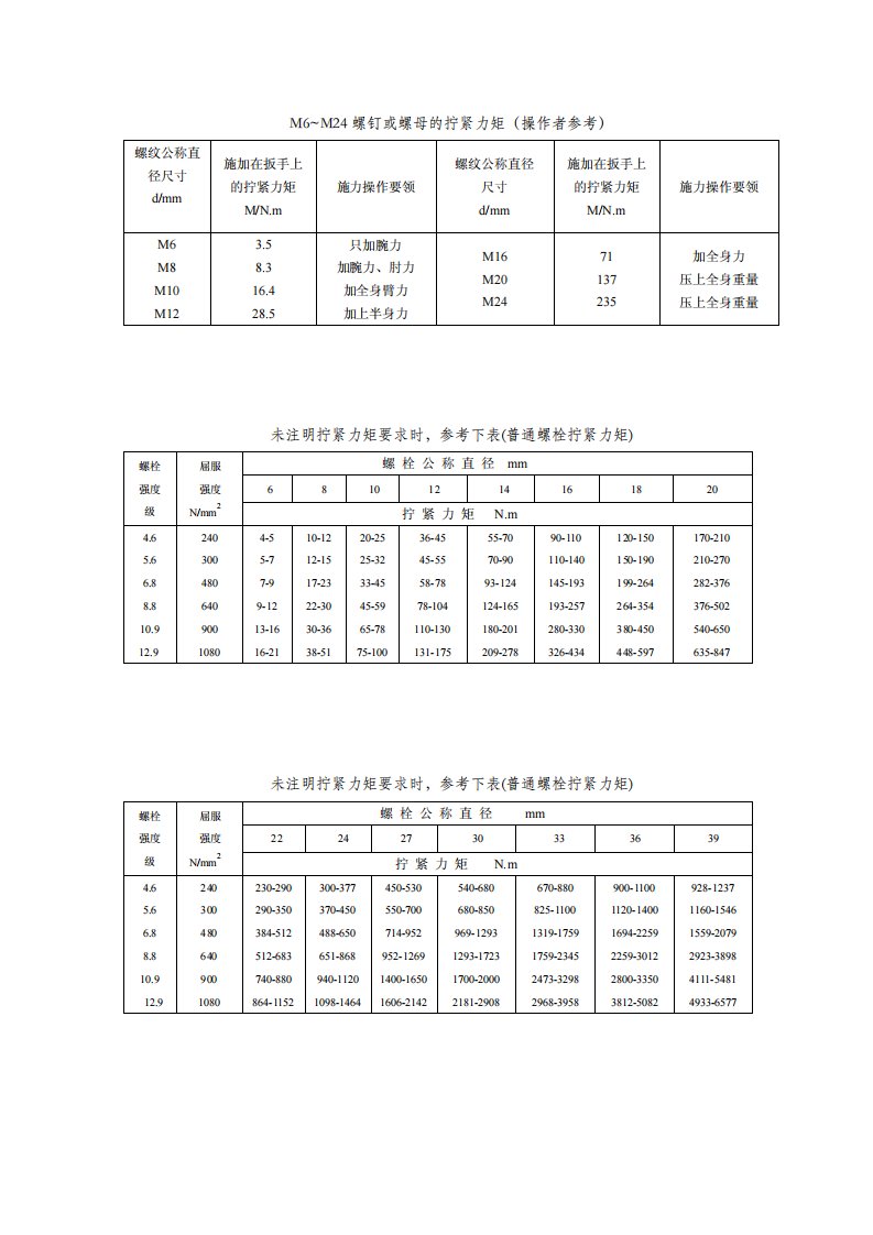 螺栓拧紧力矩标准