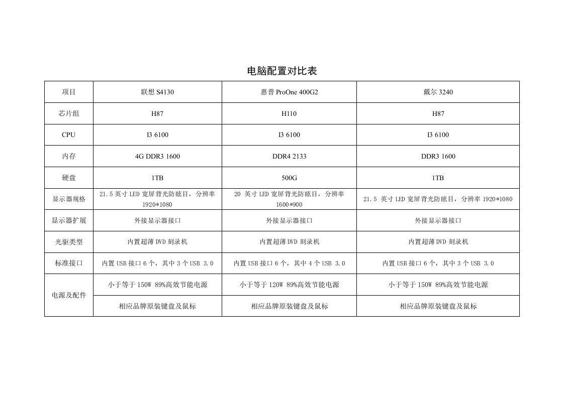 电脑配置对比表