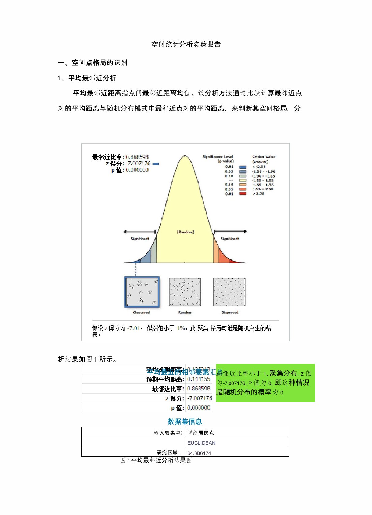 空间统计分析实验报告