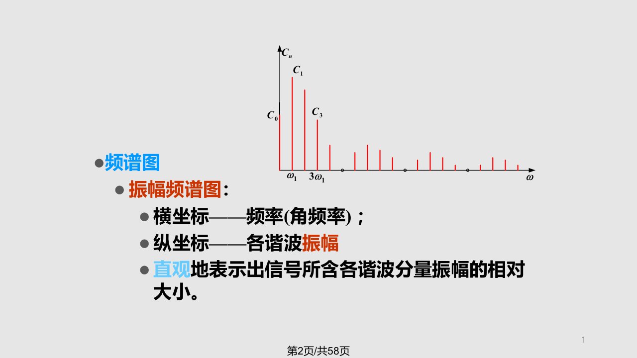 信号与线性系统管致中四